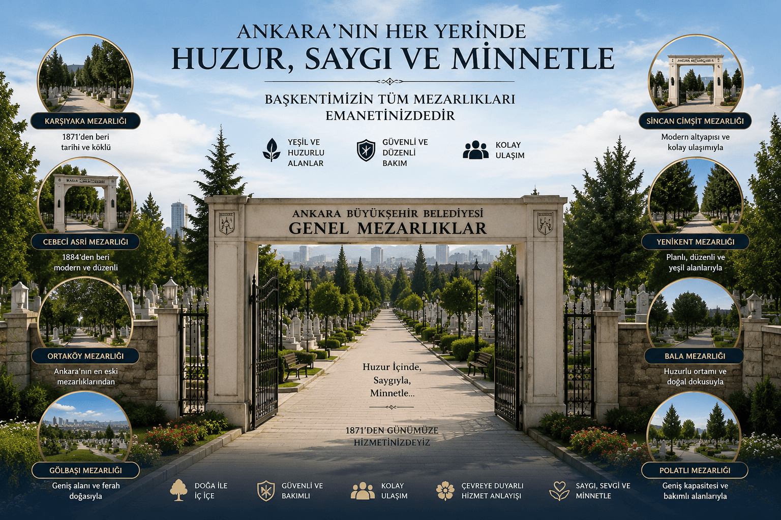 Ankara Geneli Mezarlıklar
